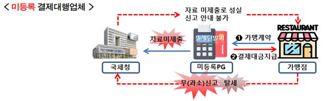 조인세무회계 이미지