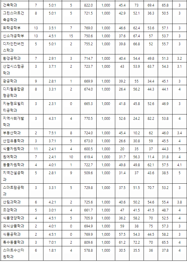 파피루스입시컨설팅 이미지