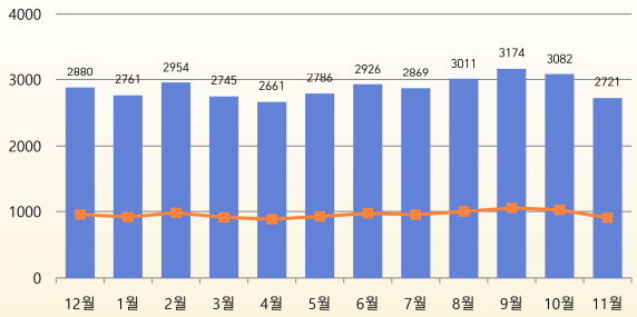 대건엔지니어링 이미지