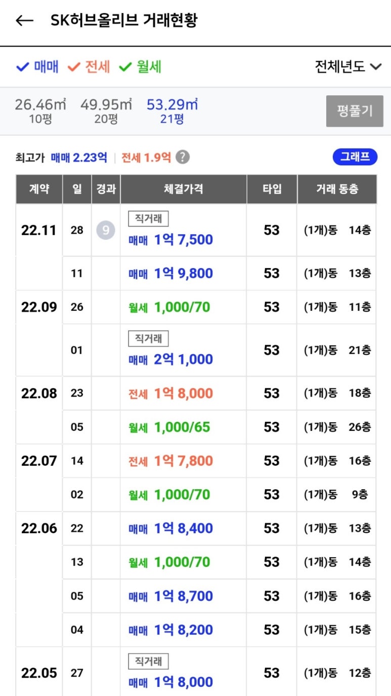 에스케이허브 이미지
