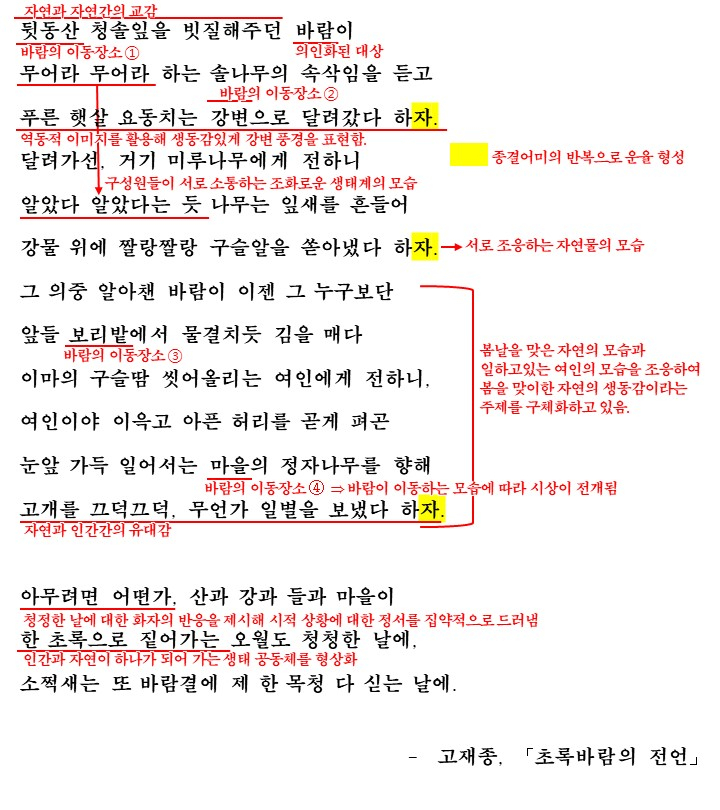 초록바람 이미지