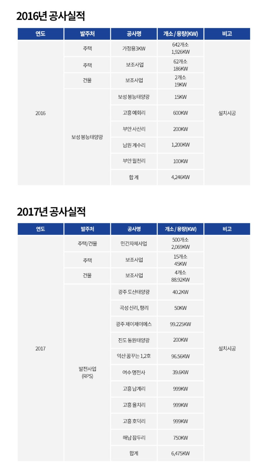 태양광AS센터 이미지