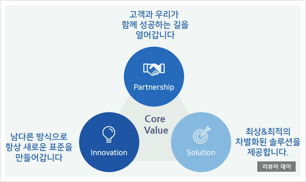피에스컨설팅 이미지