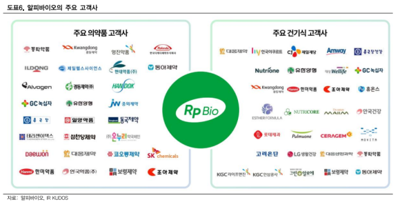 알피짐 이미지