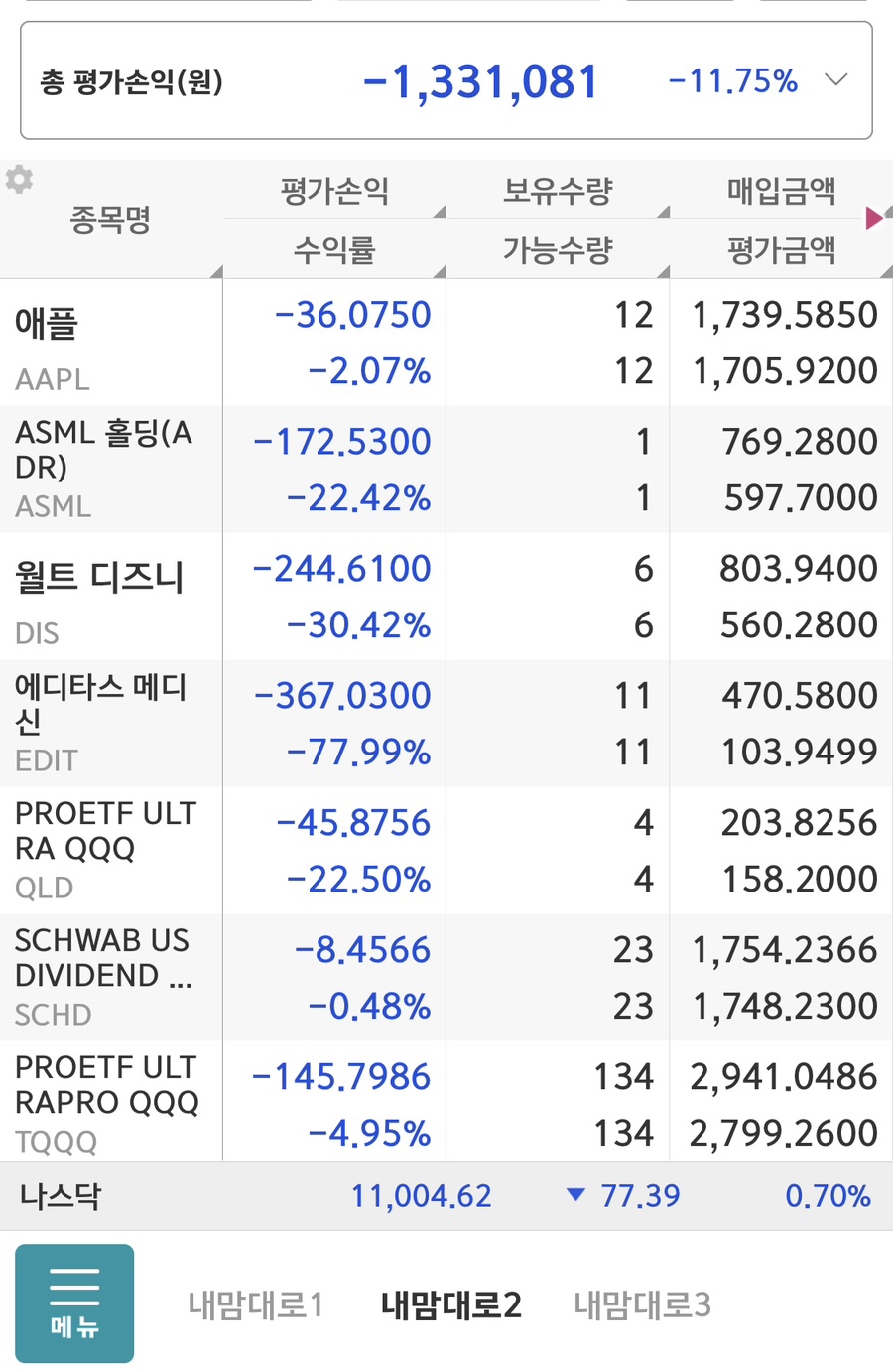 (주)에스씨에이 이미지