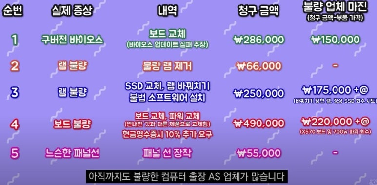 컴퓨터AS 이미지