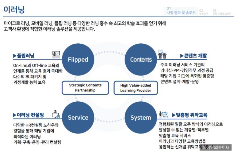 피에스컨설팅 이미지