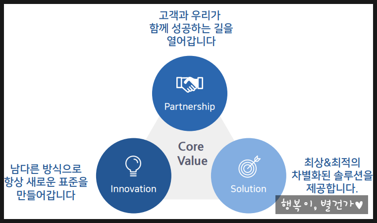 피에스컨설팅 이미지
