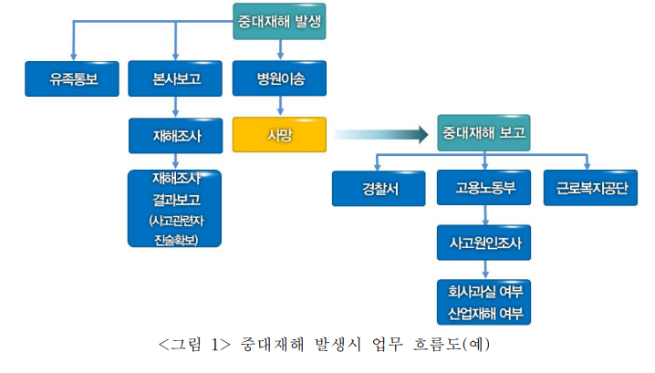 일등안전관리 이미지