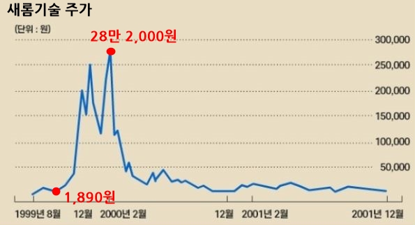 새롬정보기술 이미지