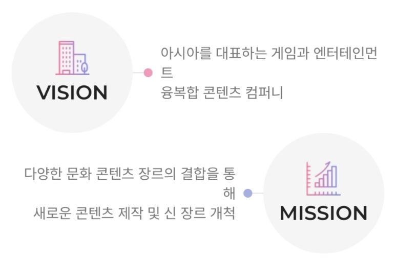 주식회사컴퍼니바로 이미지
