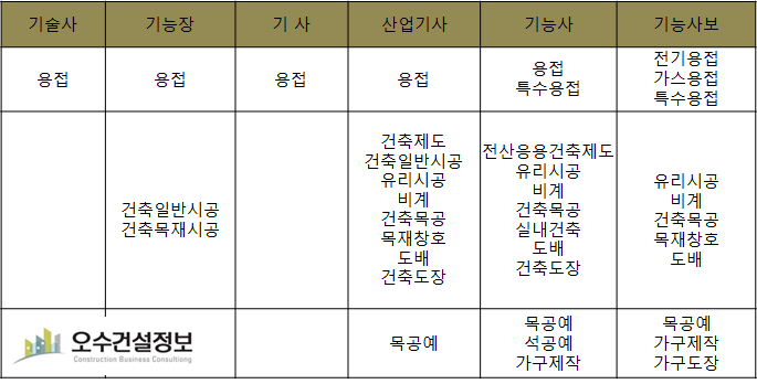 하나건축인력 이미지