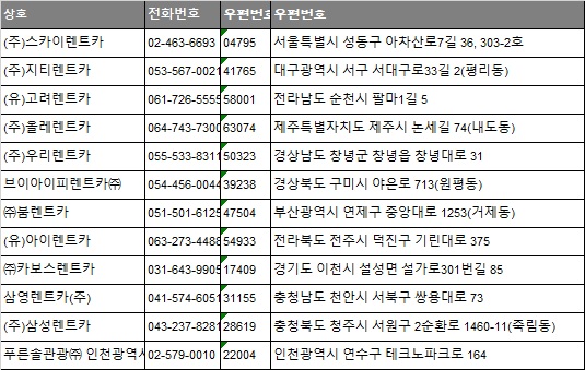 삼성렌트카충북영업소 이미지