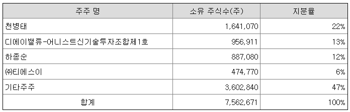 에이엘티(Alt) 이미지
