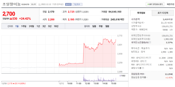 조일가스 이미지