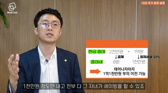 세무법인장원 이미지