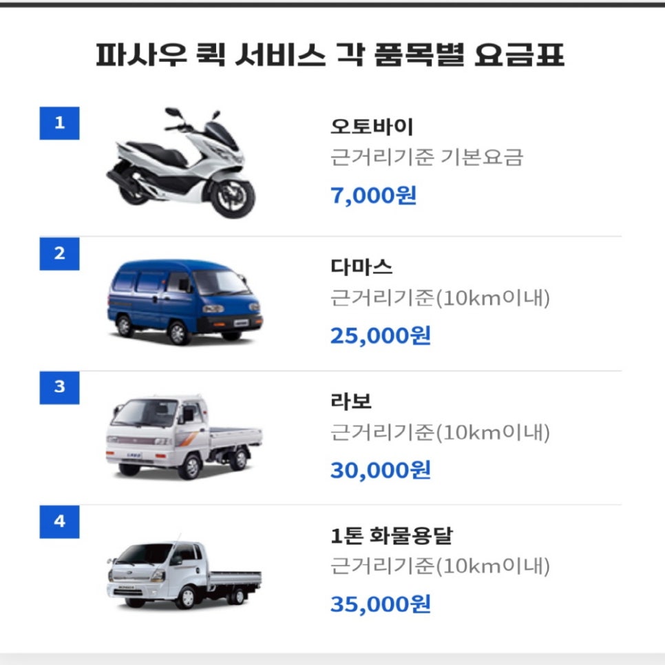 성북퀵서비스 이미지