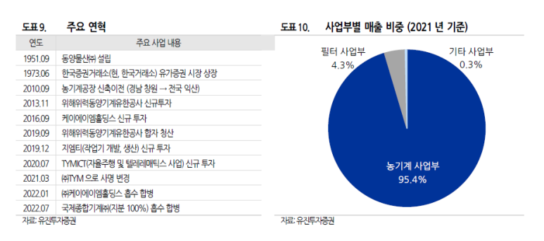 주식회사 티와이엠 이미지