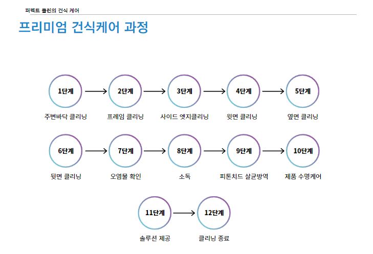 퍼펙트클린 이미지