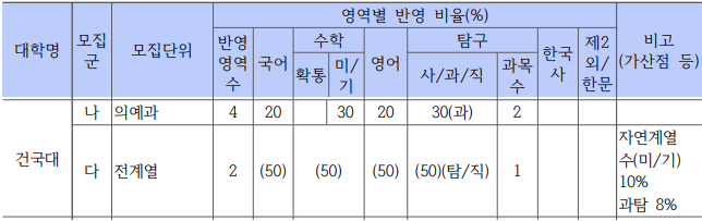 파피루스입시컨설팅 이미지