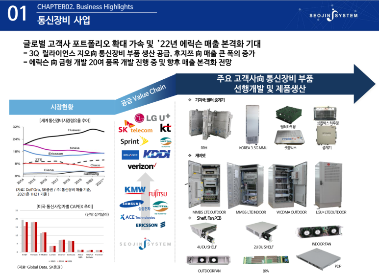 서진시스템 이미지