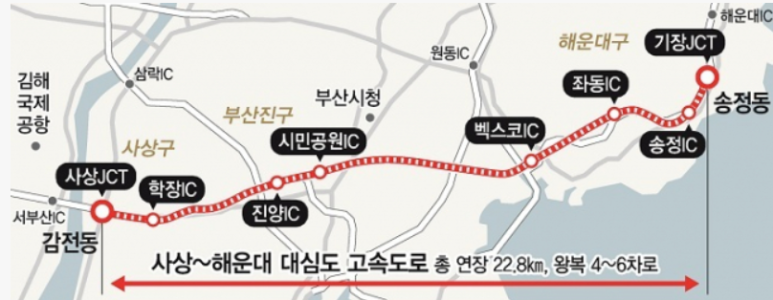 동서주유소 이미지