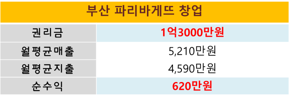 파리바게뜨기장 이미지