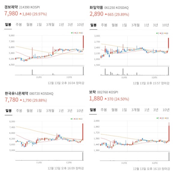 (주)경보약품 이미지