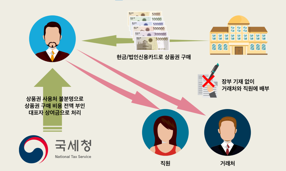 세무법인세조 이미지
