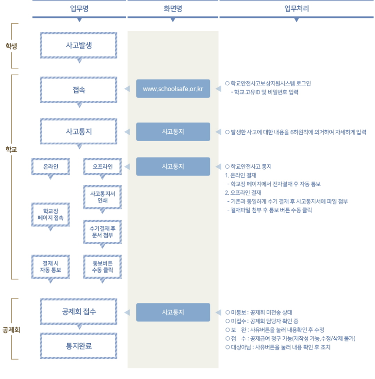 서영통상 이미지