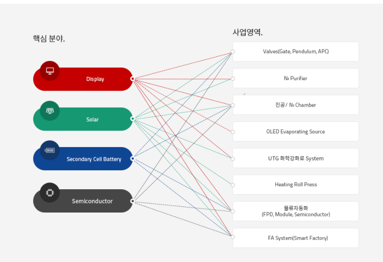 (주)도우인시스 이미지
