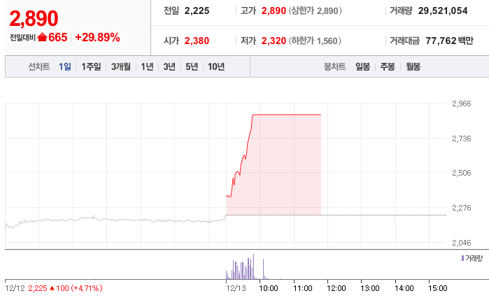 (주)경보약품 이미지