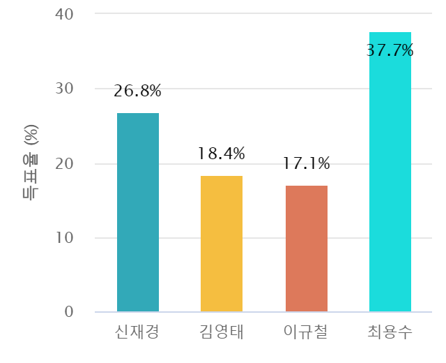 임고농업협동조합 이미지