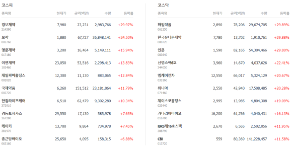 (주)경보약품 이미지