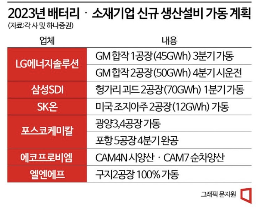 (주)에코프로비엠 2공장 이미지