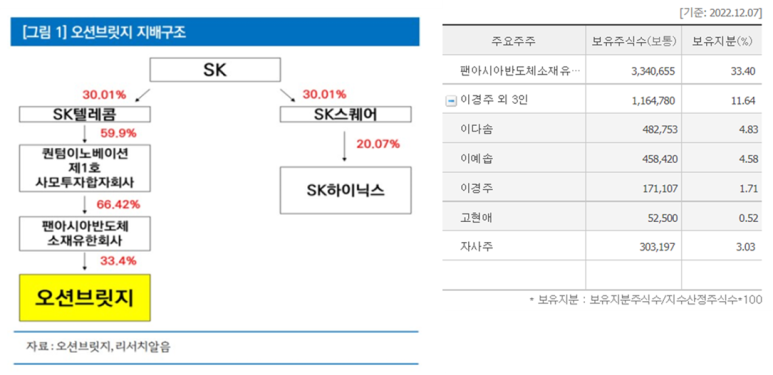 브릿지 유한회사 이미지
