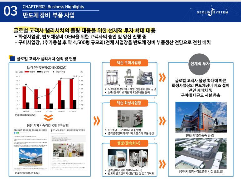(주)서진에너지 이미지