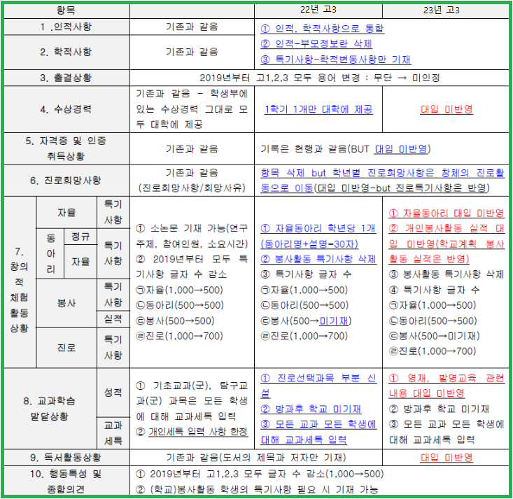 파피루스입시컨설팅 이미지