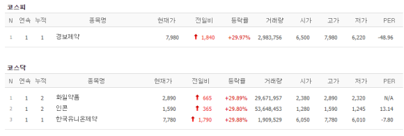 (주)경보약품 이미지