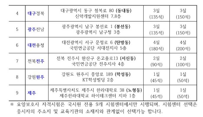논현요양보호사교육원 이미지