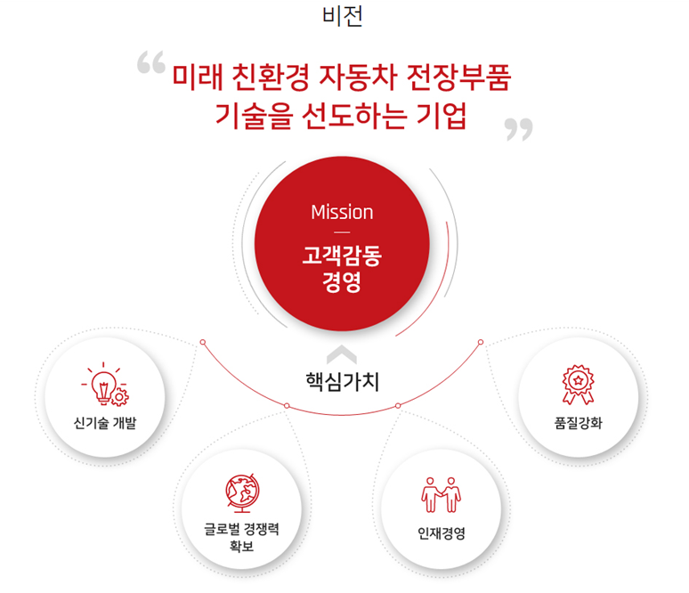 (주)유라코퍼레이션 이미지
