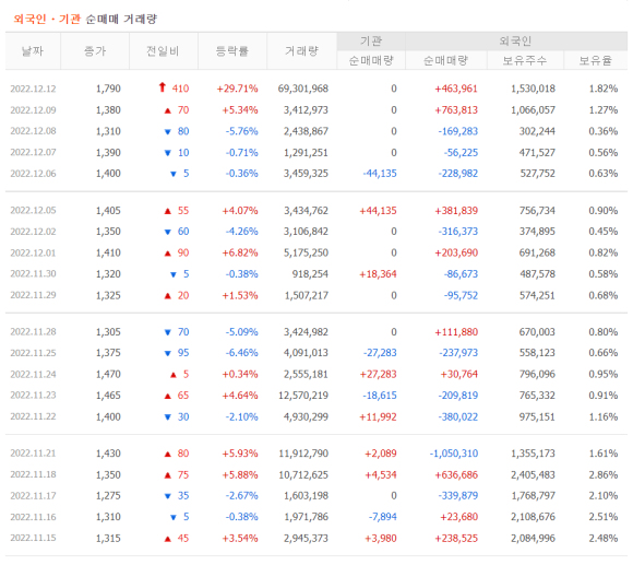중앙가스 이미지