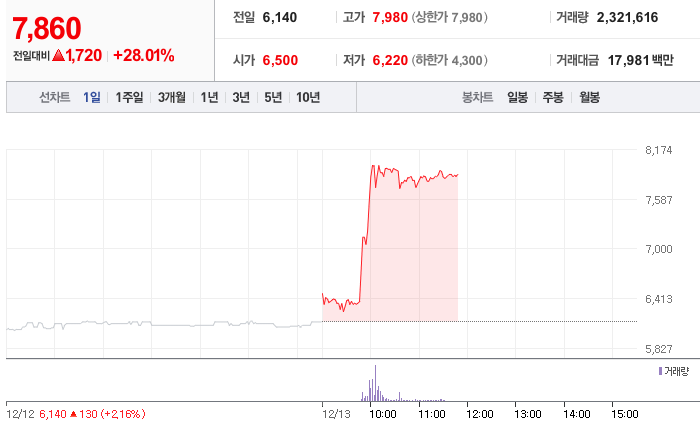 (주)경보약품 이미지