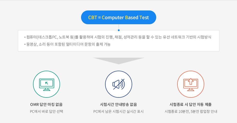 푸른요양보호사교육원 이미지