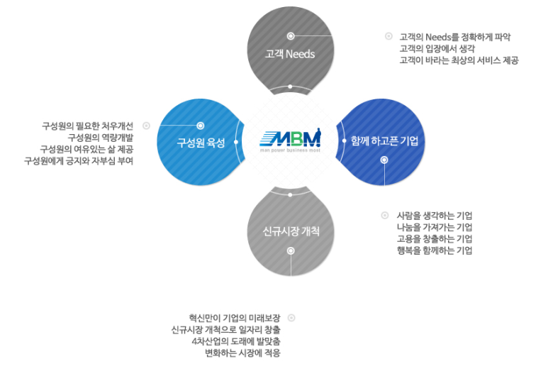 엠비컨설팅 이미지