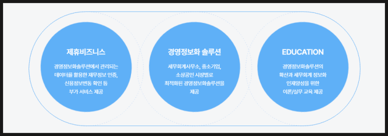 정보화세무회계사무소 이미지