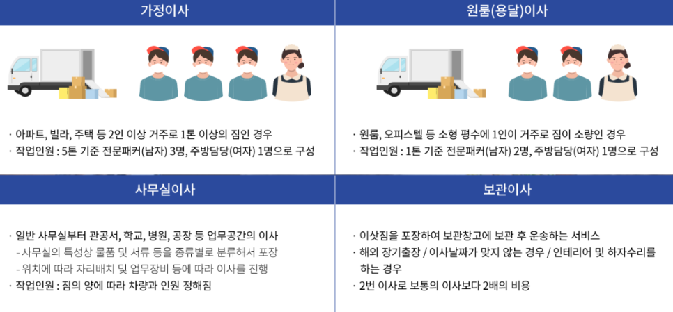 광주용달이사화물 이미지