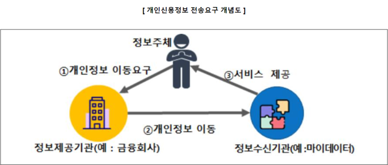 마이디(MY-D) 이미지