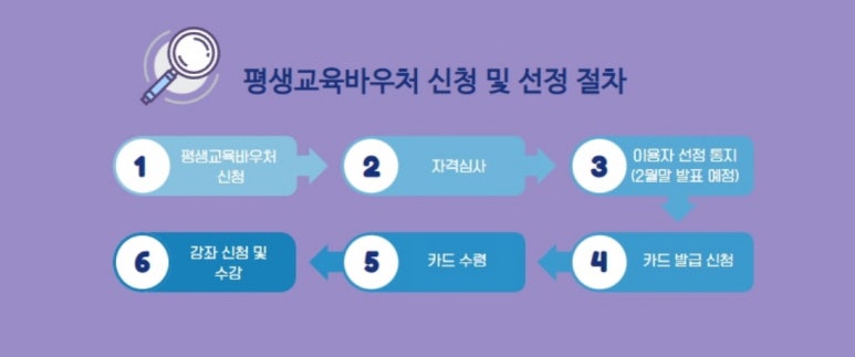 삼송간호학원 이미지