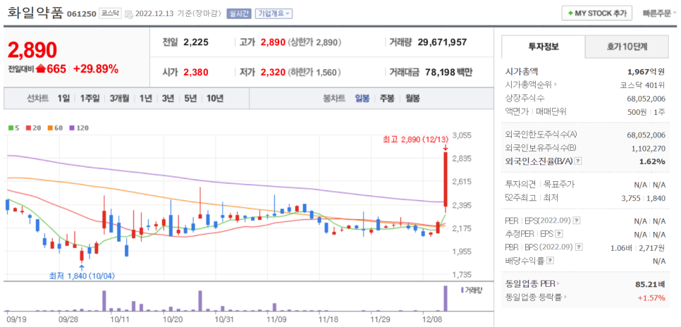 (주)경보약품 이미지